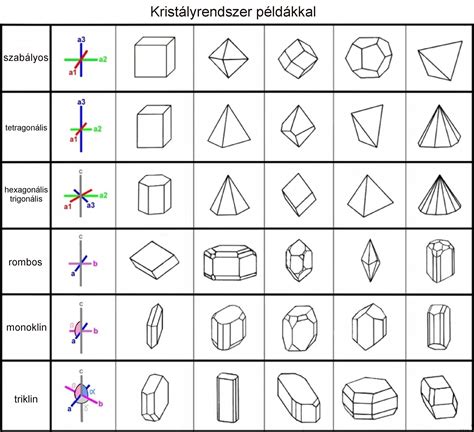 3. fejezet - Ásványtani alapismeretek (Kovács János)