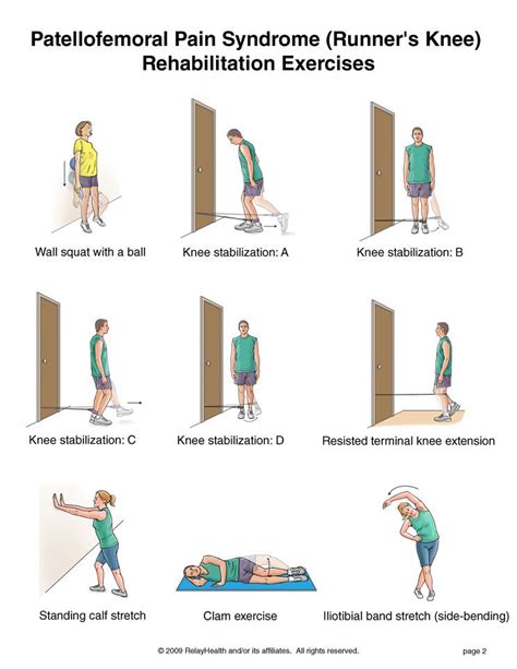 Summit Medical Group - Kneecap Subluxation Exercises | Runners knee exercises, Knee exercises ...