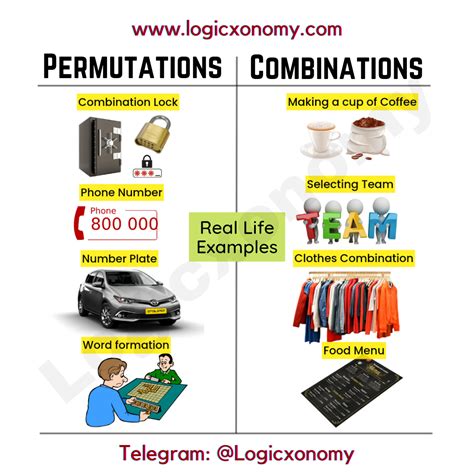 Real-life examples of Permutations and Combinations | by Rajnikant Mishra | Medium