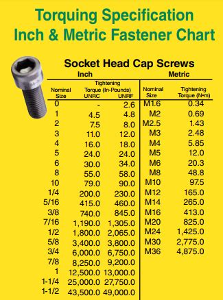 Bolt Torque Chart Mechanical Designers Facebook, 56% OFF