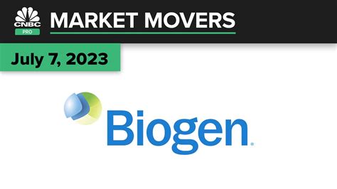 Biogen falls after Alzheimer’s drug approval. What the pros are saying