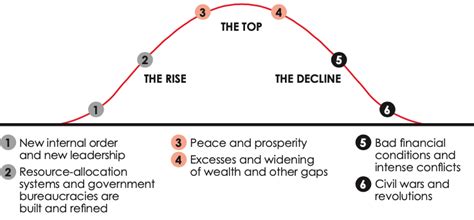 Book review “Principles for dealing with the changing world order” by ...