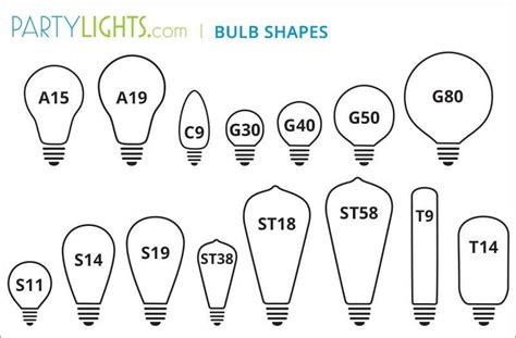 Light Bulb Socket Types Chart Actual Size