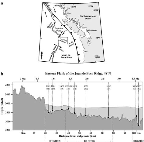 (a) Map of the Juan de Fuca plate with major tectonic features and... | Download Scientific Diagram