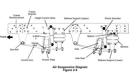 semi trailer parts diagram | diagram of a suspension system defects ...