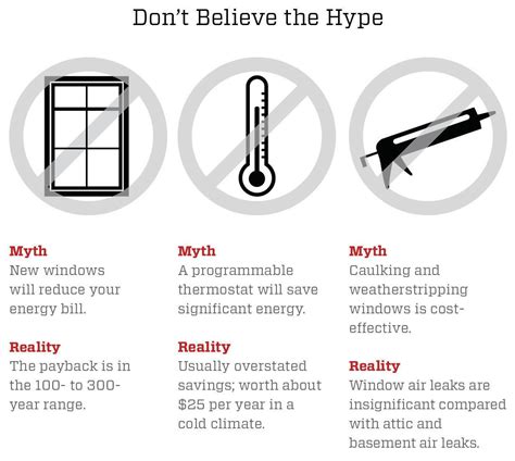 Why 'Energy-Saving' Tips Suck | JLC Online