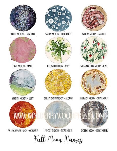 Full Moon Names Calendar Lunar Print Artwork Watercolor Moon Chart Nature Art Phenology Seasonal ...