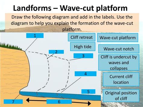 PPT - Coastal Landforms - Erosion PowerPoint Presentation - ID:2473885