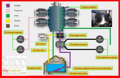 Rosenbaum Aviation ® EUROPE - Aviation oil analysis PLUS for piston ...