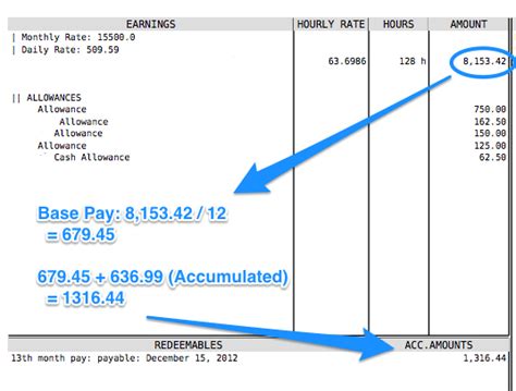 13th Month Pay Distribution - Maisu Salary