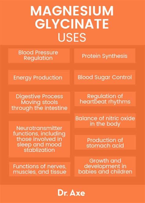 Should I Take Magnesium Glycinate? in 2020 | Magnesium glycinate ...