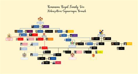 Royal Family Tree of Romania : r/UsefulCharts