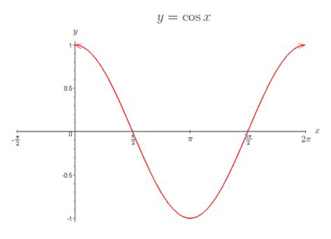 Trigo! Trigo! We Love Trigo! Trigo! Trigo! Let’s have TRIGO! | Yet to ...