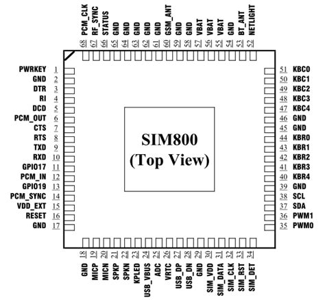 SIM900A GSM Module Pinout, Features Datasheet, 51% OFF