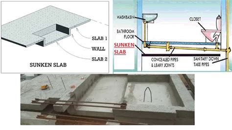 Sunken Slabs: Construction and Applications - The Constructor