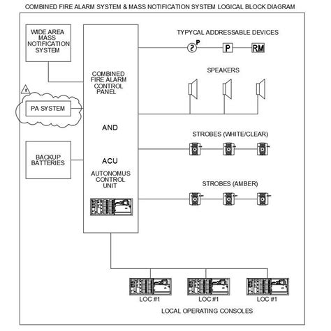 Fire Alarm System Diagram - Cadbull