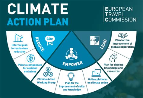 European Travel Commission Launches Climate Action Plan - ETC Corporate - ETC Corporate