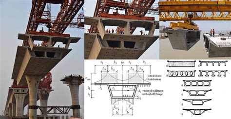 What Is A Box Girder Bridge? Construction, Applications, Specifications ...