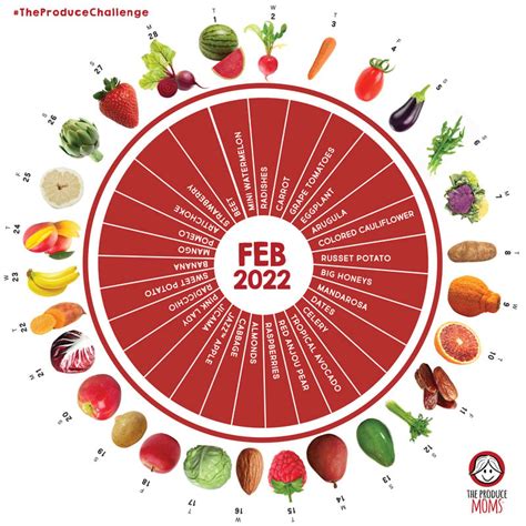 What’s in Season February: Fruits & Vegetables – Venagredos