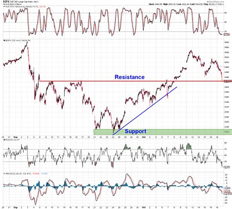 Daily Chart Report ? Monday, October 19th, 2020 - The Chart Report