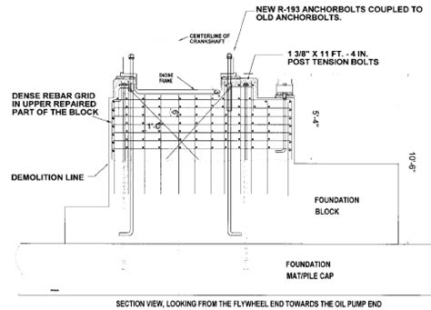 Concrete Foundation Anchor Bolts Design