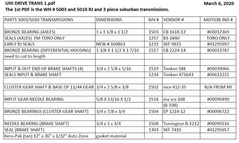 Bearing and seal cross numbers - Transmissions and transaxles ...