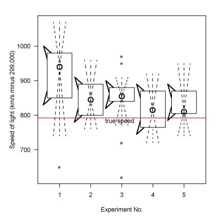 statistics - What "whisker" means in box-and-whisker plot ...