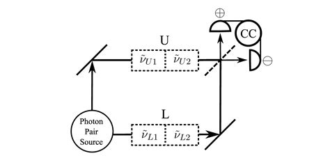 Entanglement dynamics of photon pairs and quantum memories in the ...