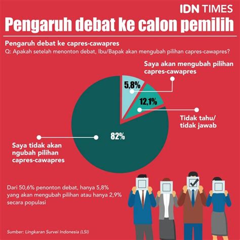 Jokowi vs Prabowo, Debat Kedua harus Lebih Bermutu