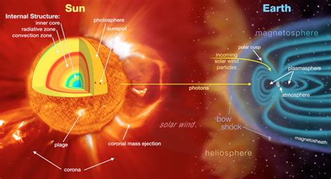 Solar wind: What is it and how does it affect Earth? | Space