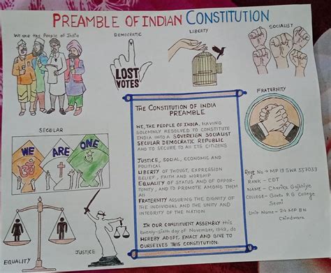 Preamble to the Indian Constitution Drawing – India NCC