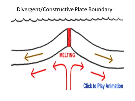 Divergent Boundary Sketch at PaintingValley.com | Explore collection of Divergent Boundary Sketch