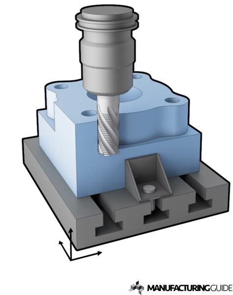 3-axis CNC milling | Find suppliers, processes & material