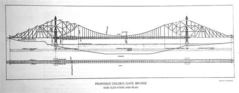 Engineering the Design - The History of the Design and Construction | Golden Gate