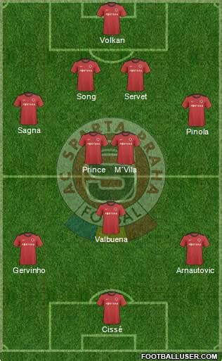 All Sparta Prague (Czech Republic) Football Formations - page 105