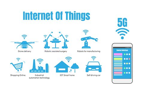 Internet of Things (IoT)