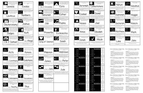 Printable "Bible Book" Flashcards and Learning Games Ideas - Ministry ...