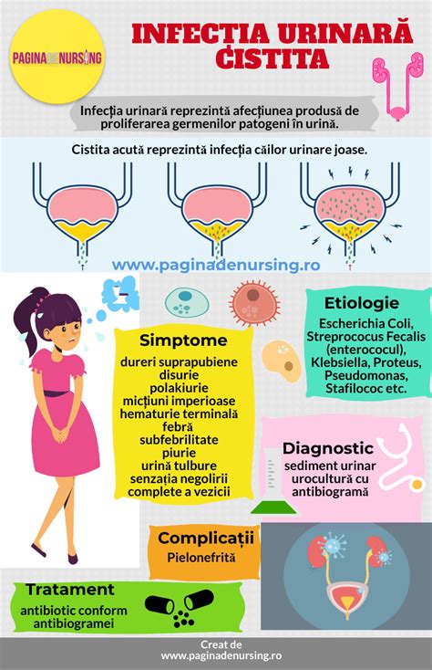 Infectie urinara tratament - Lumea fericirii