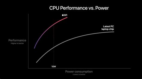 New report reveals Apple’s roadmap for when each Mac will move to Apple ...