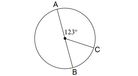 Central Angles and Arc Measures