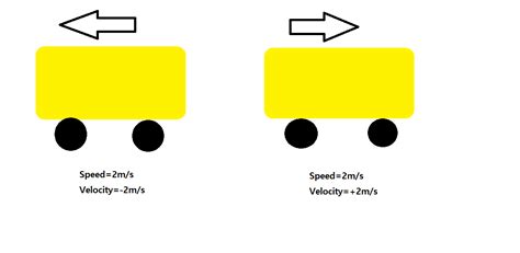 How to Calculate Momentum: 5 Steps - wikiHow