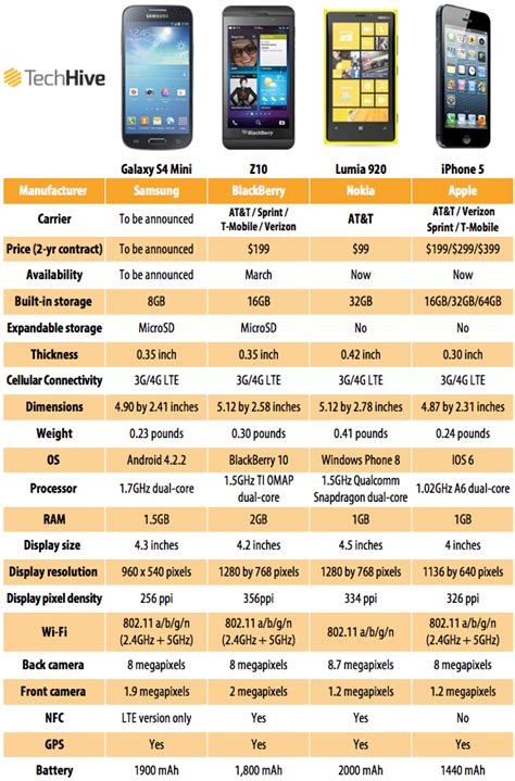 Samsung Phone Comparison Chart 2024 - Didi Muriel