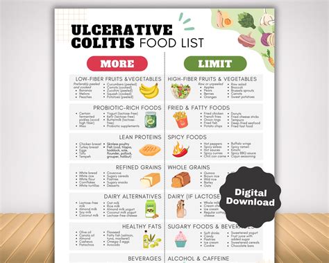 Ulcerative colitis food list and crohns disease ibd diet plan anti inflammatory low fat low ...