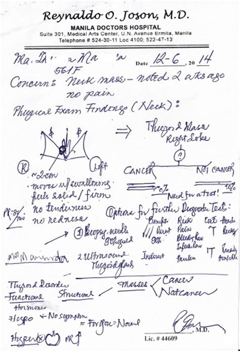 A sample prescription containing the juxtaposition of printed and... | Download Scientific Diagram