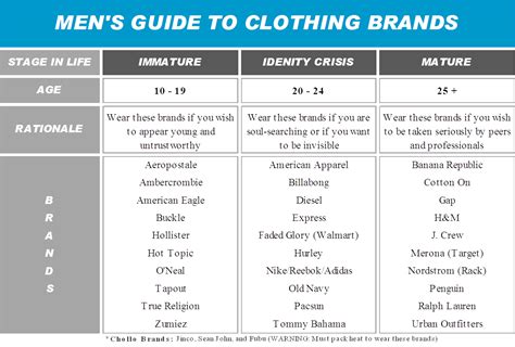 What Brands Should Men Wear? | Scratch 'N' Stef