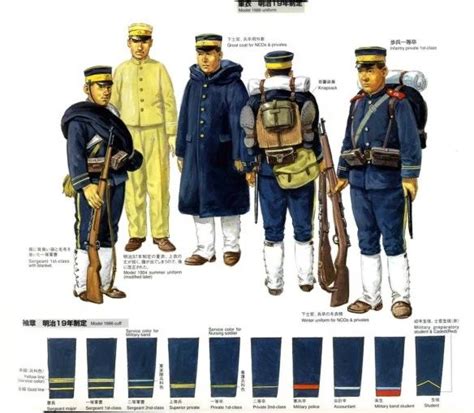 *The Russo-Japanese War – Japanese Army II | Weapons and Warfare ...