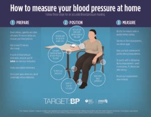 How to measure your blood pressure_patient – Target:BP