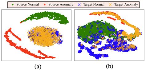 Cross-Domain Graph Anomaly Detection via Anomaly-aware Contrastive ...