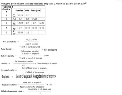 Using the given data set calculate basal area of | Chegg.com