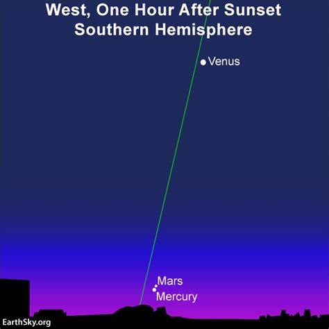 EarthSky | 2021’s closest planetary conjunction is August 19